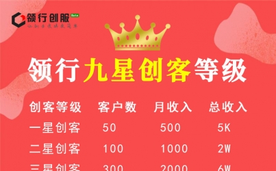 领行九星创客等级申请标准及操作流程（赚1000万）