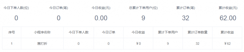 社交电商推广返利平台（站长亲测）放心做！