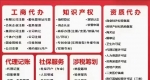 祝贺本站与领行财税达成战略合作关系！