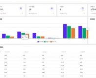 全新流量广告变现系统源码 任务管理系统 开源