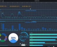可拖拽式、低代码数、可视化大屏数据展示系统