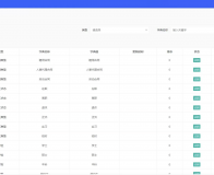 HR人力资源管理系统/员工管理系统网站源码