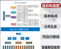 公司人员组织架构图/企业人员行政机构部门框架